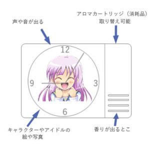 アロマボイスクロック概要